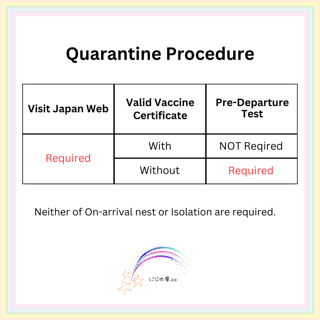 Image of quarantine procedure